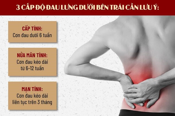 Đau từ thắt lưng xuống chân trái, nguyên nhân, cách massage